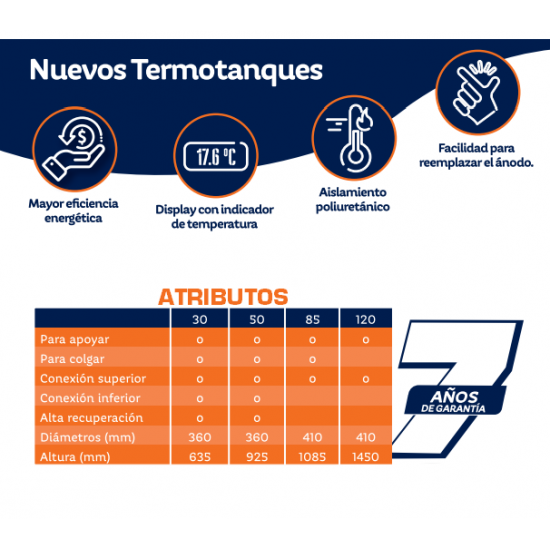 TERMOTANQUE MULTIGAS 85 LTS. ROTOPLAS 