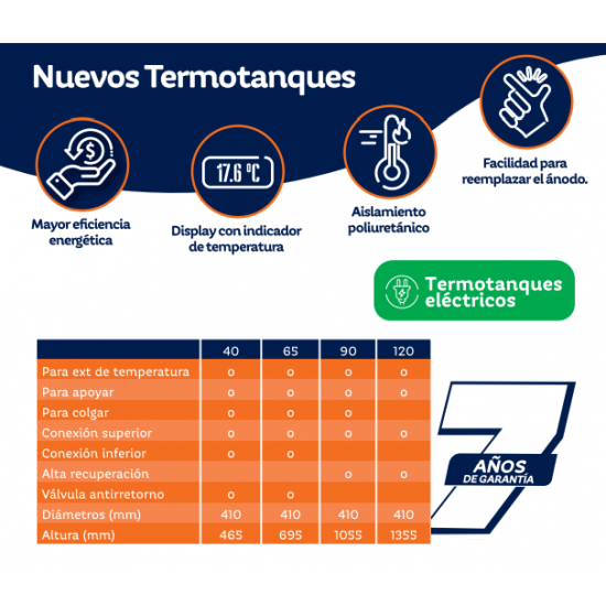 TERMOTANQUE ELECTRICO 40 LTS. ROTOPLAS 