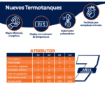 TERMOTANQUE MULTIGAS 85 LTS. ROTOPLAS ( 330104 )