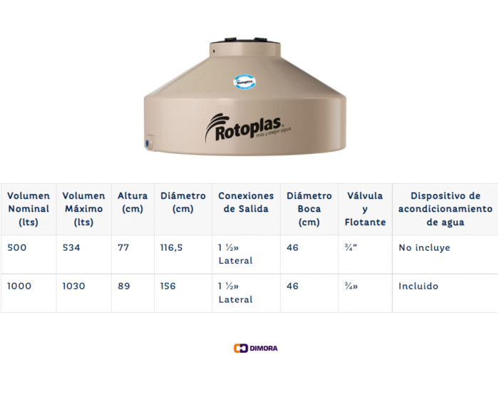 TANQUE ROTOPLAS FLAT MULTICAPA 1000 LTS