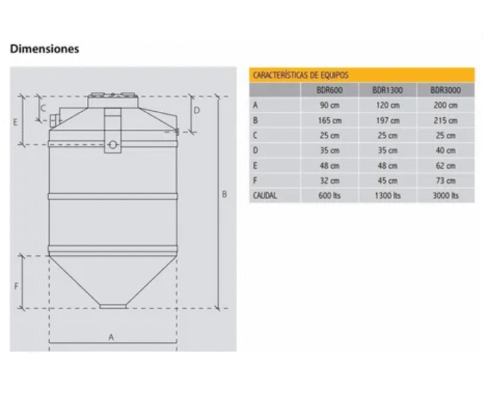BIODIGESTOR 3000 lts ROTOPLAS