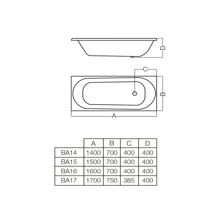 BAÑERA ACR ATUEL BLANCA 1600X700X400 ( BA16 )