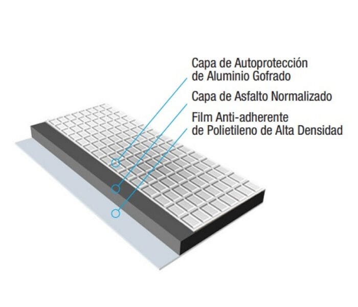 Emapi Membrana Rollo 35 Kg Superflex