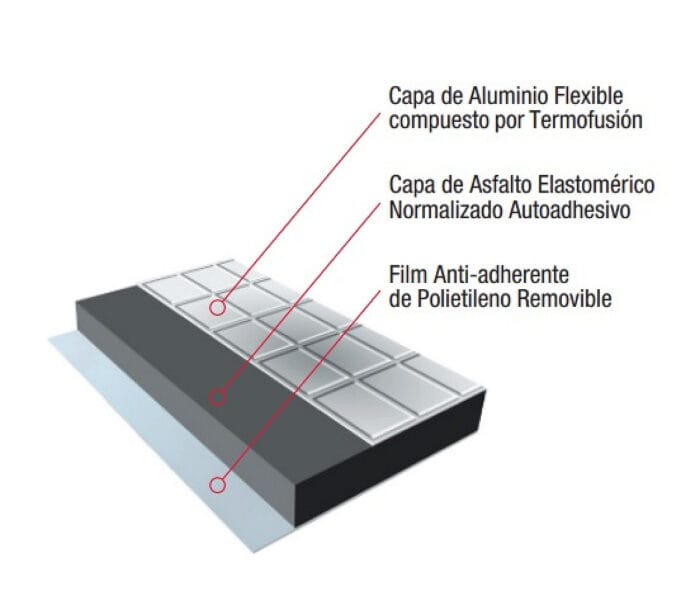 Emapi Membrana Autoadhesiva 15 Cm X 10 Mts. Fitaflex